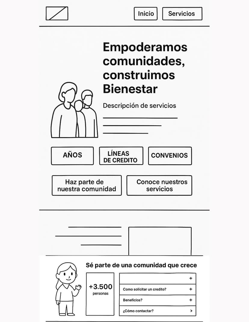 Wireframes and high fidelity prototypes